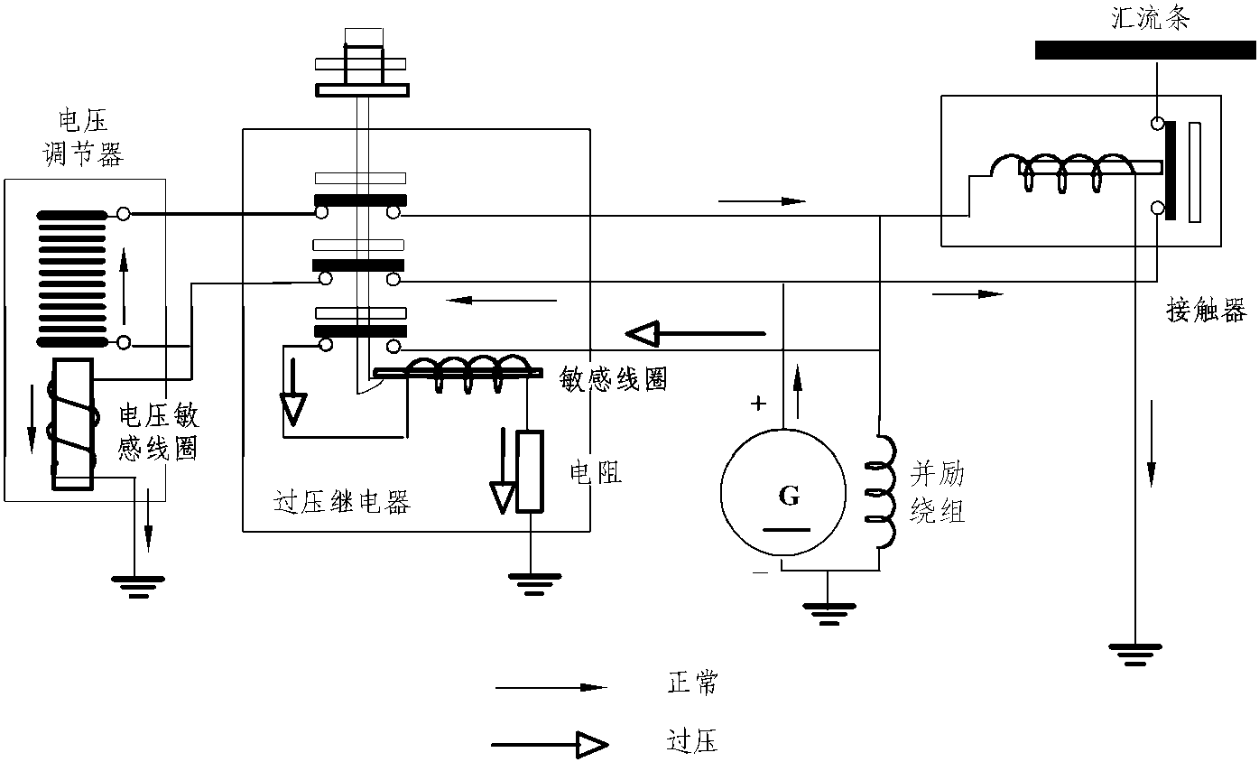 4.4.2 過電壓與過勵磁故障的保護